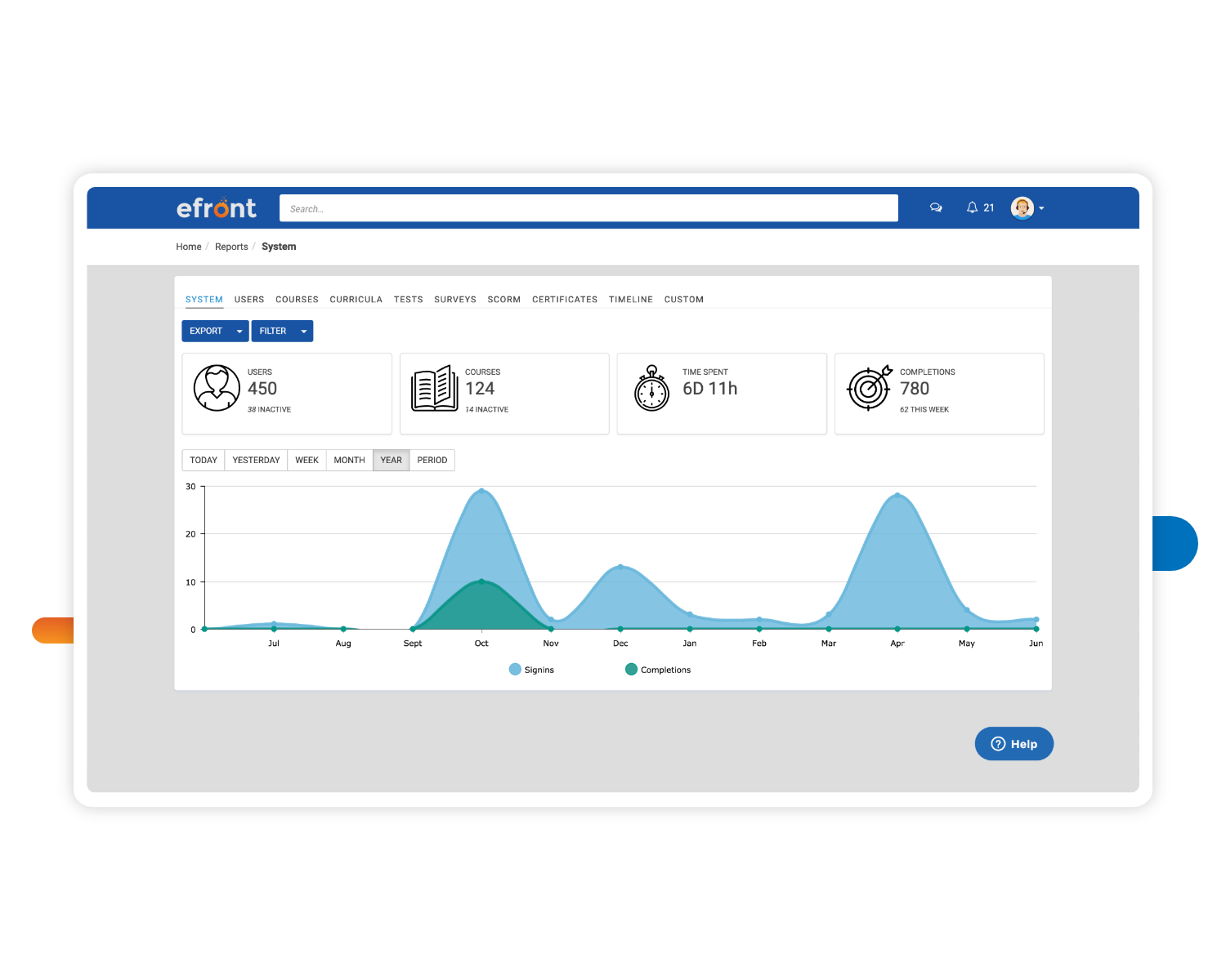 eFront - Comprehend Strengths and Needs